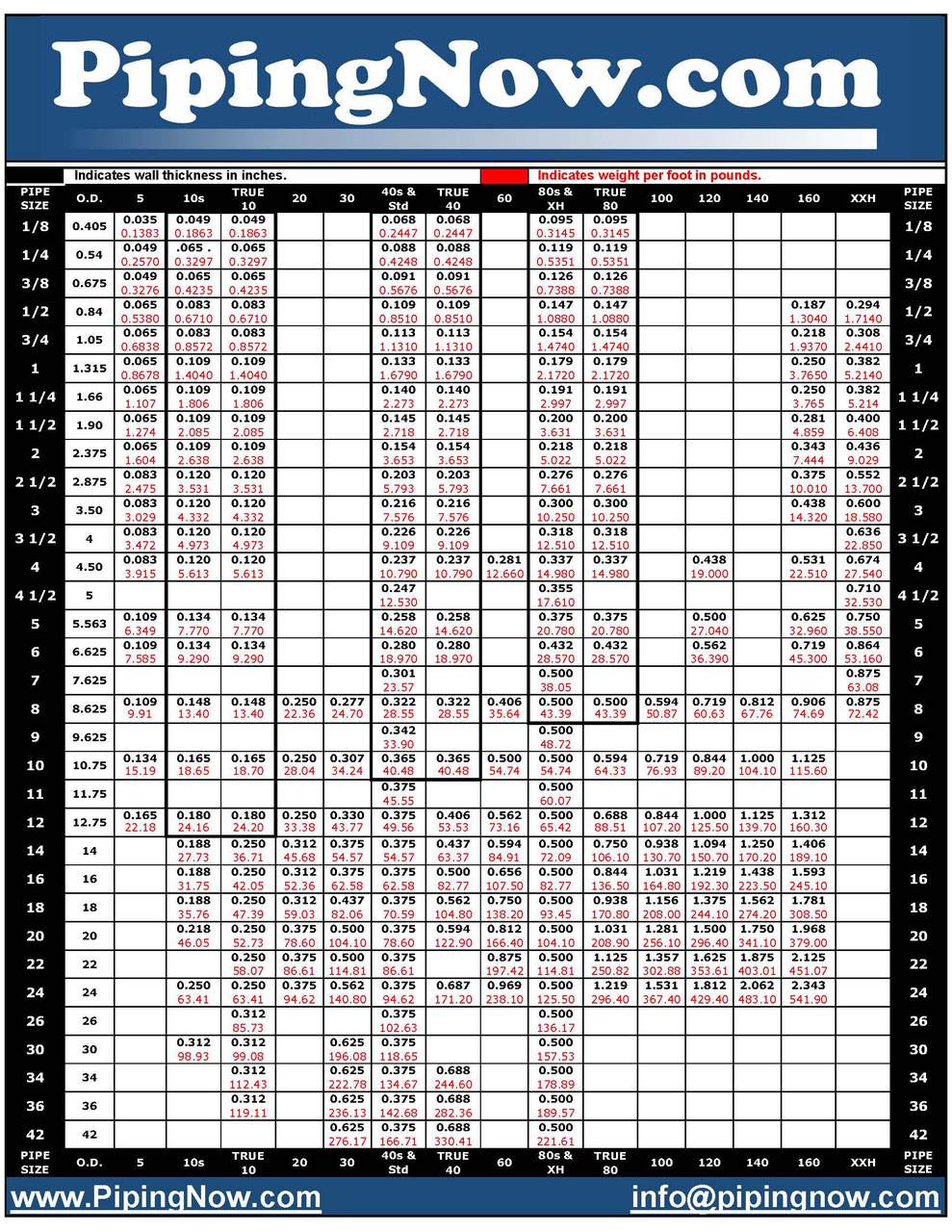 Standard Stainless Steel Pipe Sizes